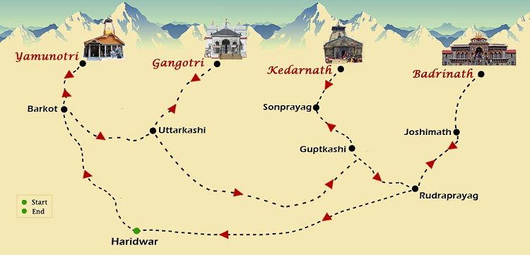 Haridwar to kedarnath