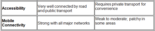 comparison between Mussoorie and Kanatal