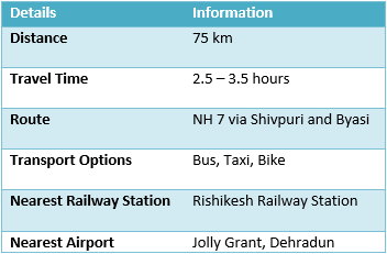 Summary Table: Quick Facts Devprayag