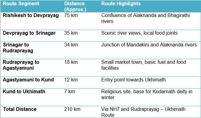 Rishikesh to Chopta Route
