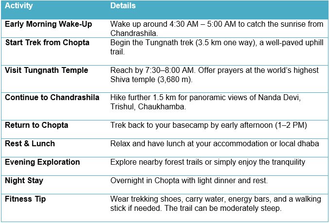 Day 2: Trek to Tungnath and Chandrashila