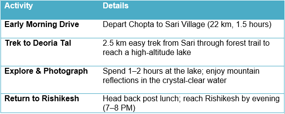 Quick Visit to Deoria Tal