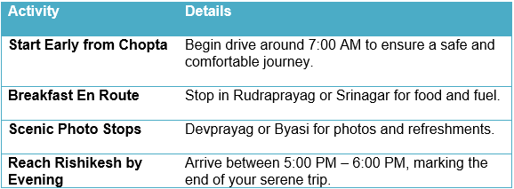 Option B: Return Journey from Chopta to Rishikesh