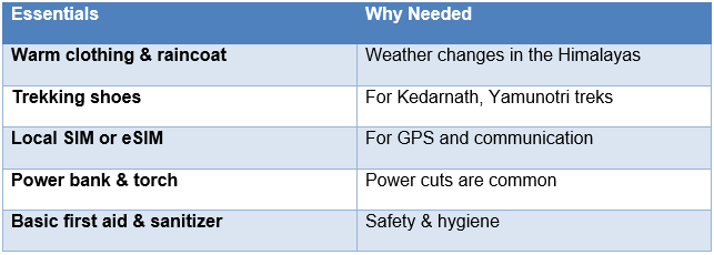 What to Pack for Char Dham (Foreign Travelers)