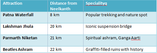 Nearby Attractions