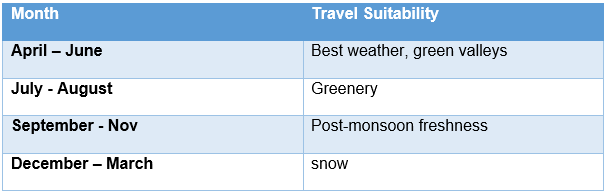 Best-Time-to-Travel