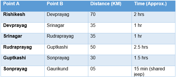 Final-travel-summary
