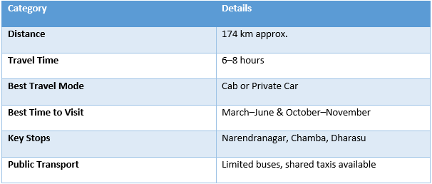 summary table