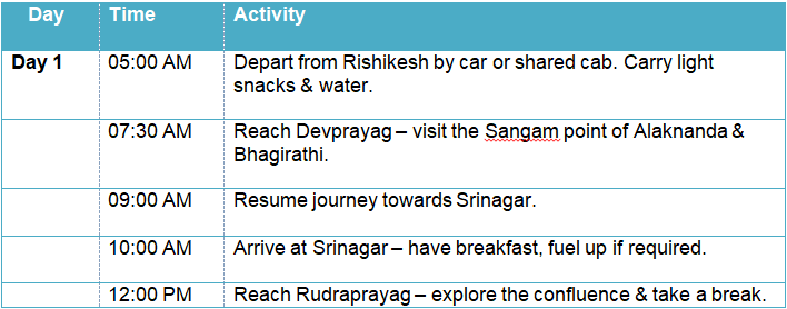 2-Day Itinerary: Rishikesh to Sonprayag