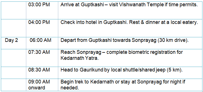 itinerary