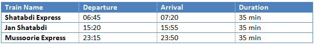 Train Schedule (Haridwar → Roorkee)
