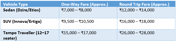 Taxi Fare from Rishikesh to Govindghat