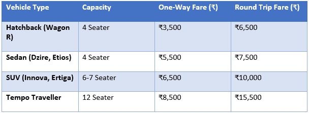 Taxi Fare from Rishikesh to Chakrata