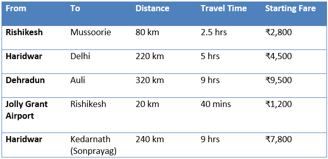 Popular Routes & Approx. Fares