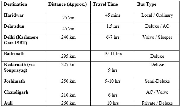 Major Routes and Bus Timings