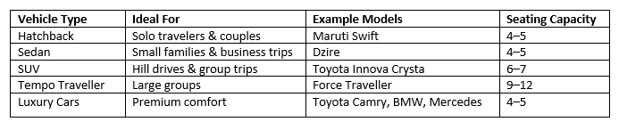 Types of Cars Available In A.D.B Tours Rishikesh