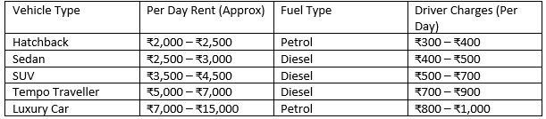 A.D.B Tours Rishikesh Car Rental Fare Chart